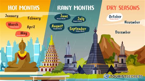 best time to visit asia weather